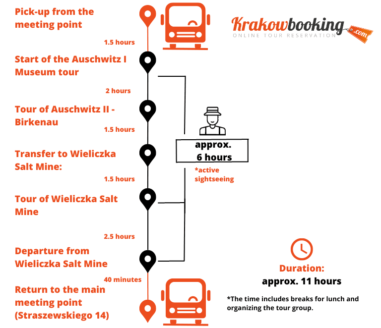 Auschwitz-birkenau and the Wieliczka Salt Mine with Krakow one-day trip itinerary