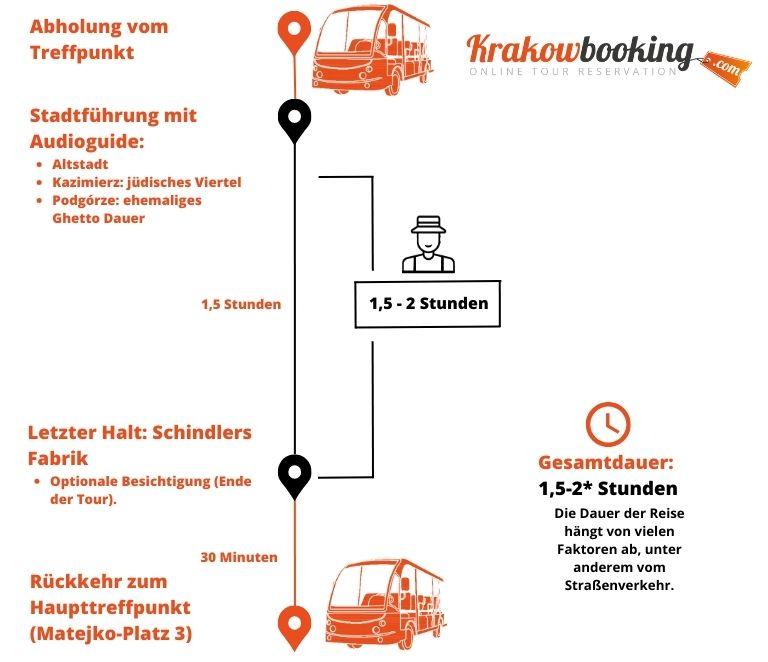 Krakau: Tour per Elektro-Auto & optional Schindlers Fabrik